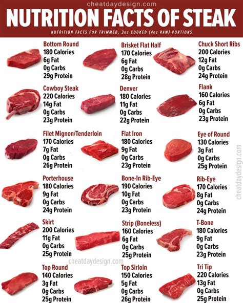 cup of steak calories|Calories in 1 Cup Sirloin Steak .